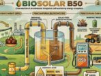 Biosolar B50
