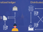 Distributed Ledger Technology in Banking