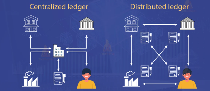 Distributed Ledger Technology in Banking